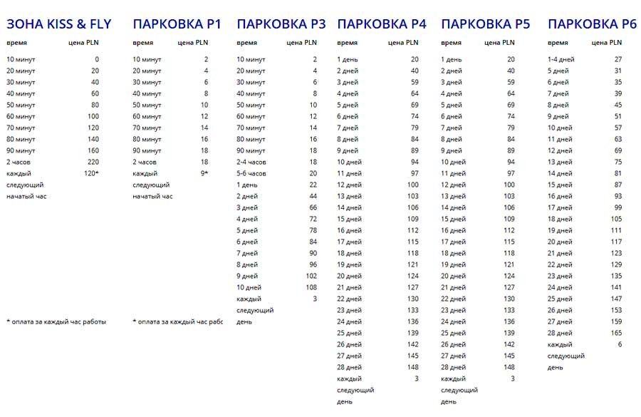 Цена на все виды парковки в Аэропорте Гданьск.