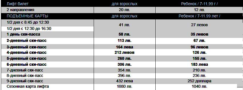 Цены на ски-пассы на курорте Пампорово 2019.