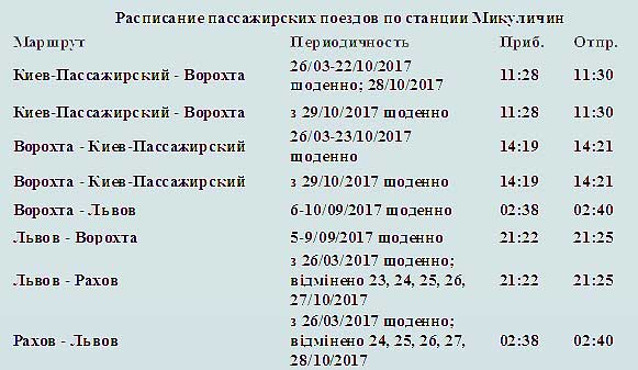 Расписание поездов Микуличин