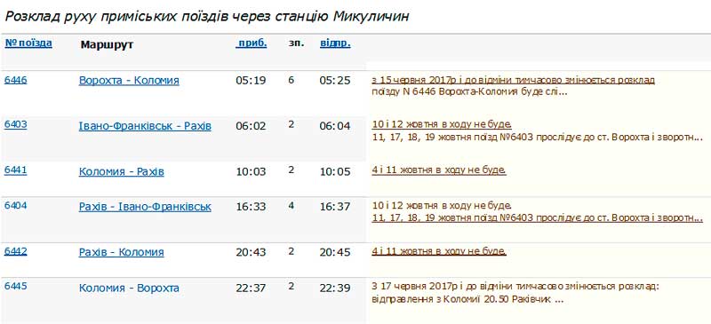 Расписание пригородных поездов, Микуличин.